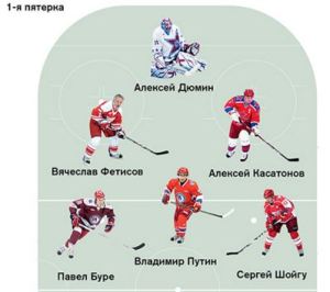 Putin's First Five (photo: Forbes)