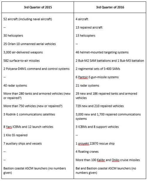 3rd-quarter-comparison