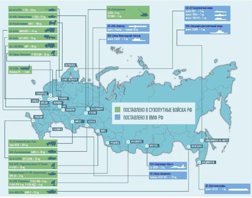 Second quarter 2017 procurement