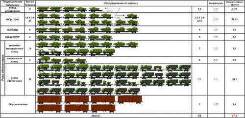 An MR battalion on roughly 78 rail cars.jpg