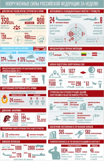 Last week's MOD graphic