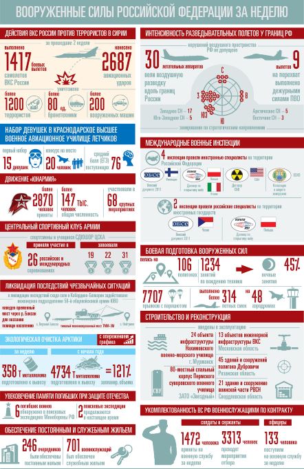 This week's MOD graphic