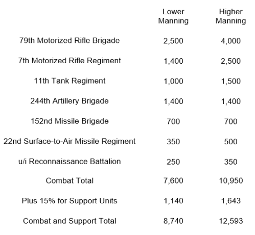 Possible 11th Army Corps Manning
